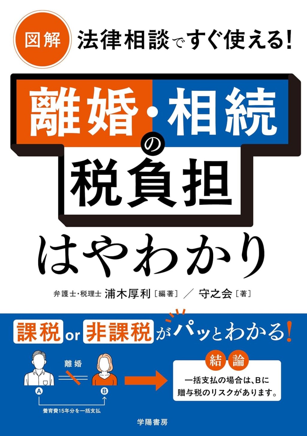 離婚・相続の税負担はやわかり