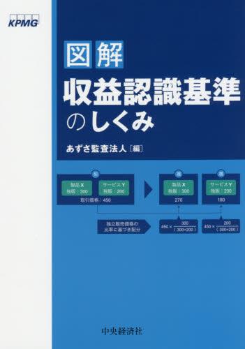 図解　収益認識基準のしくみ