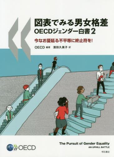 図表でみる男女格差