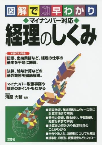 経理のしくみ　マイナンバー対応　経理のしくみ