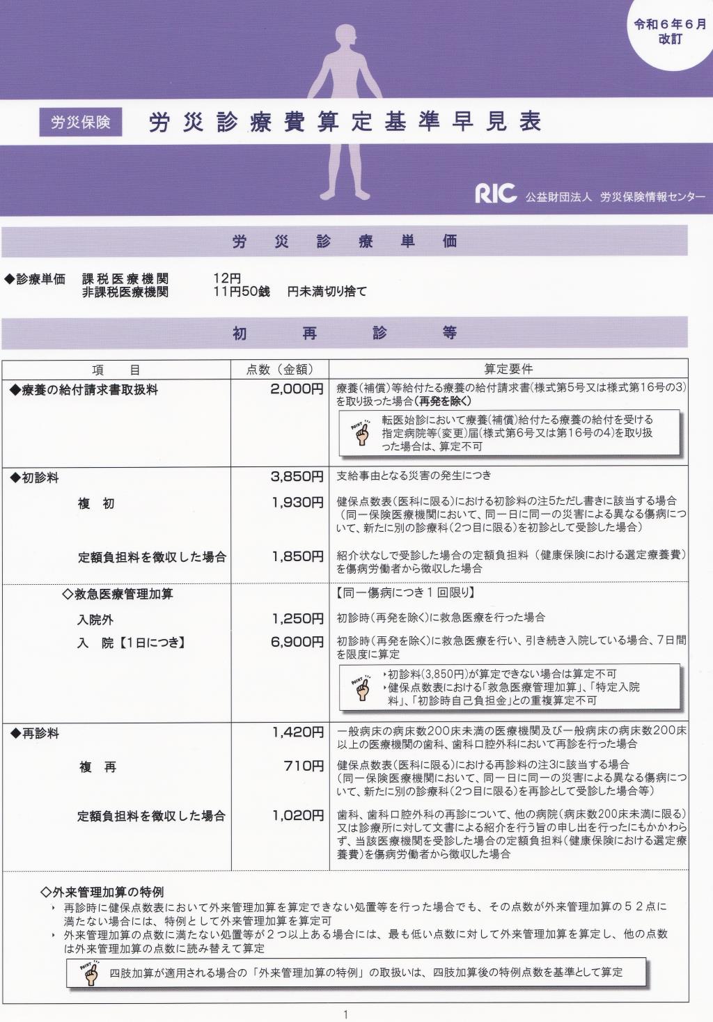 労災保険労災診療費算定基準早見表　令和6年6月改訂